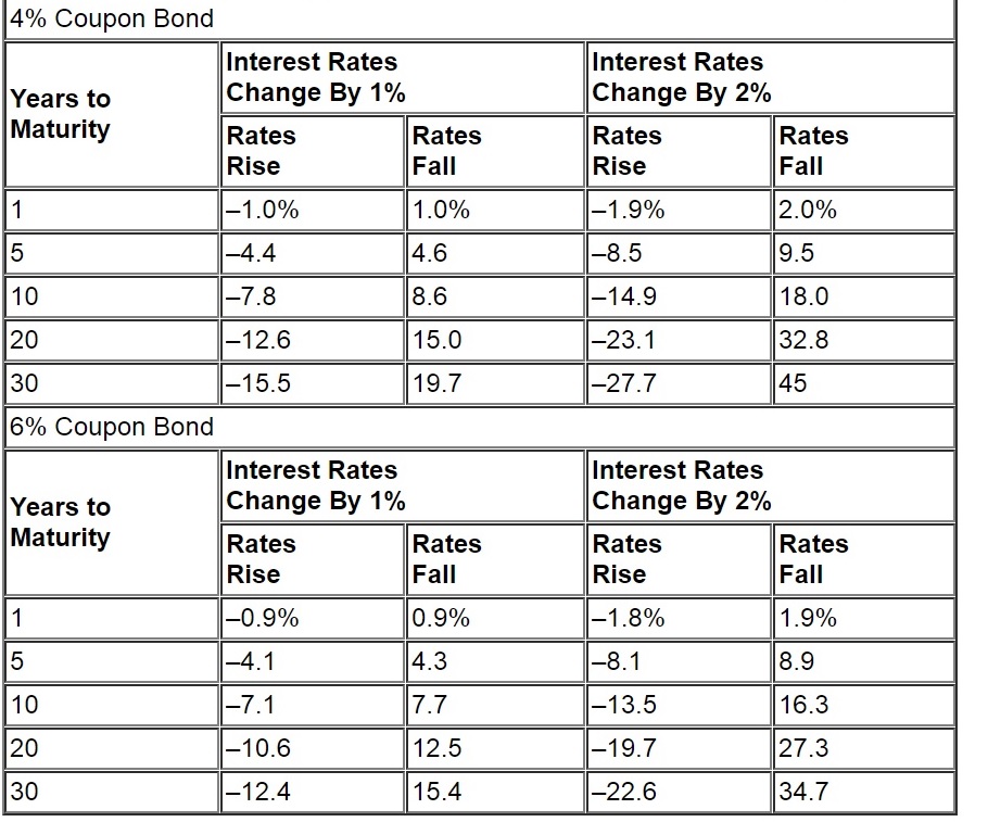 group home interest rate