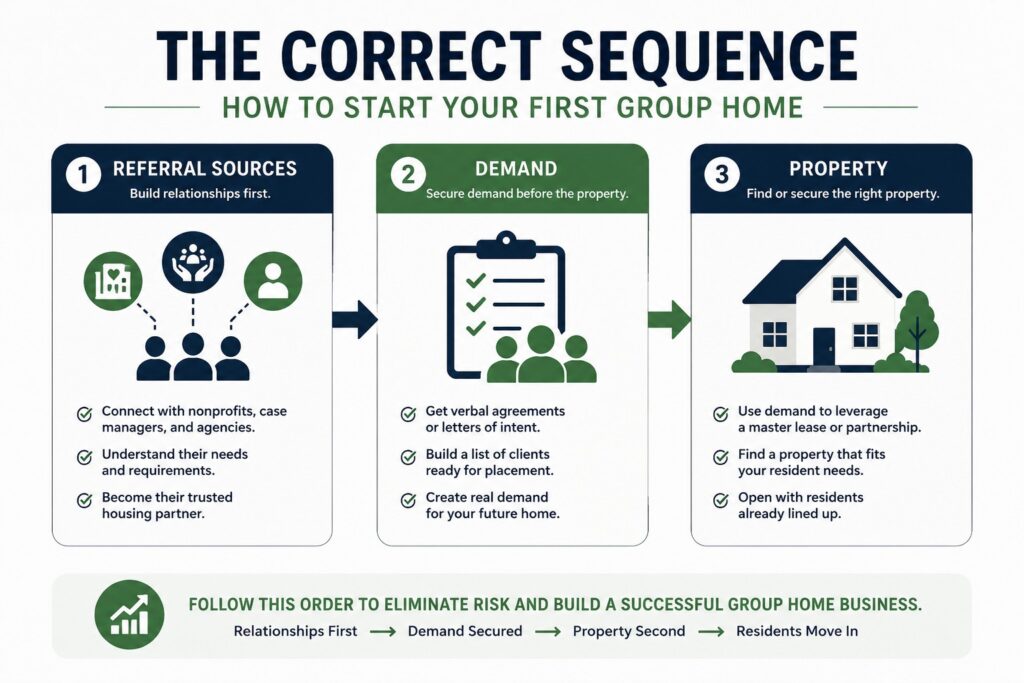 how to start your first group home